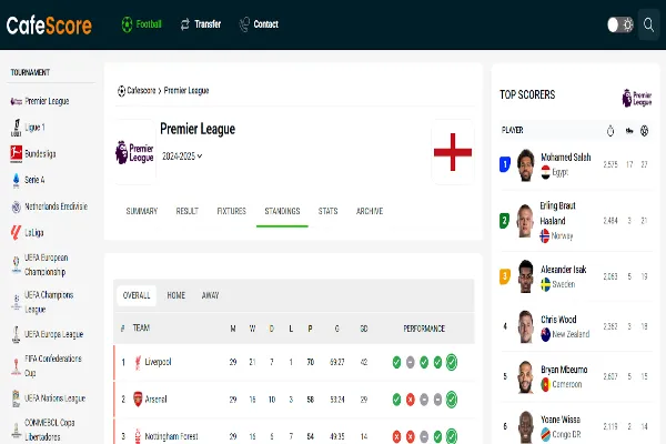 Introducing CafeScore.ai: The Ultimate Football Hub for Fans Worldwide