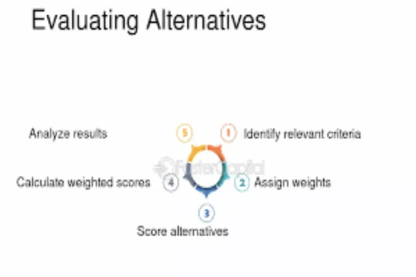 How To Compare Offers Optimally: Legitimate Criteria and Responsibility